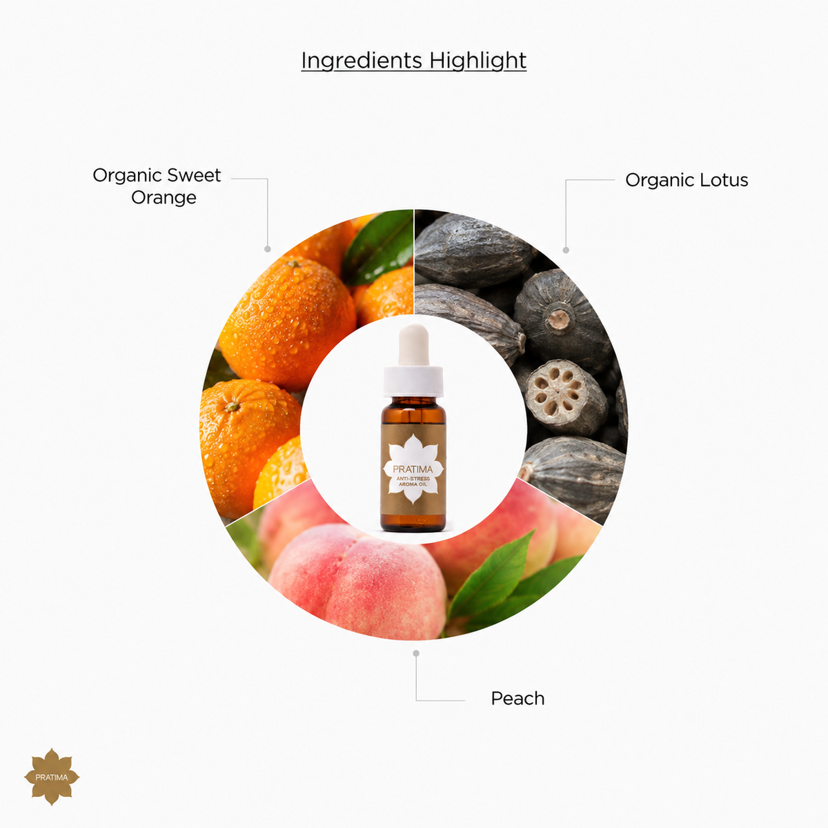 Anti-Stress Aroma Oil