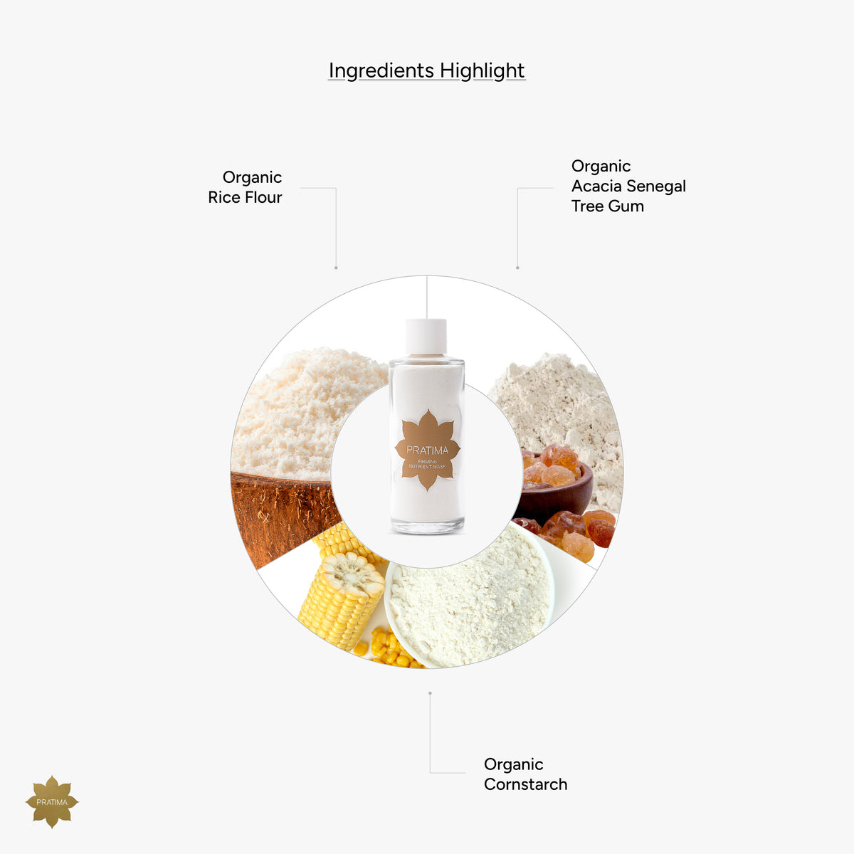 Firming Nutrient Mask