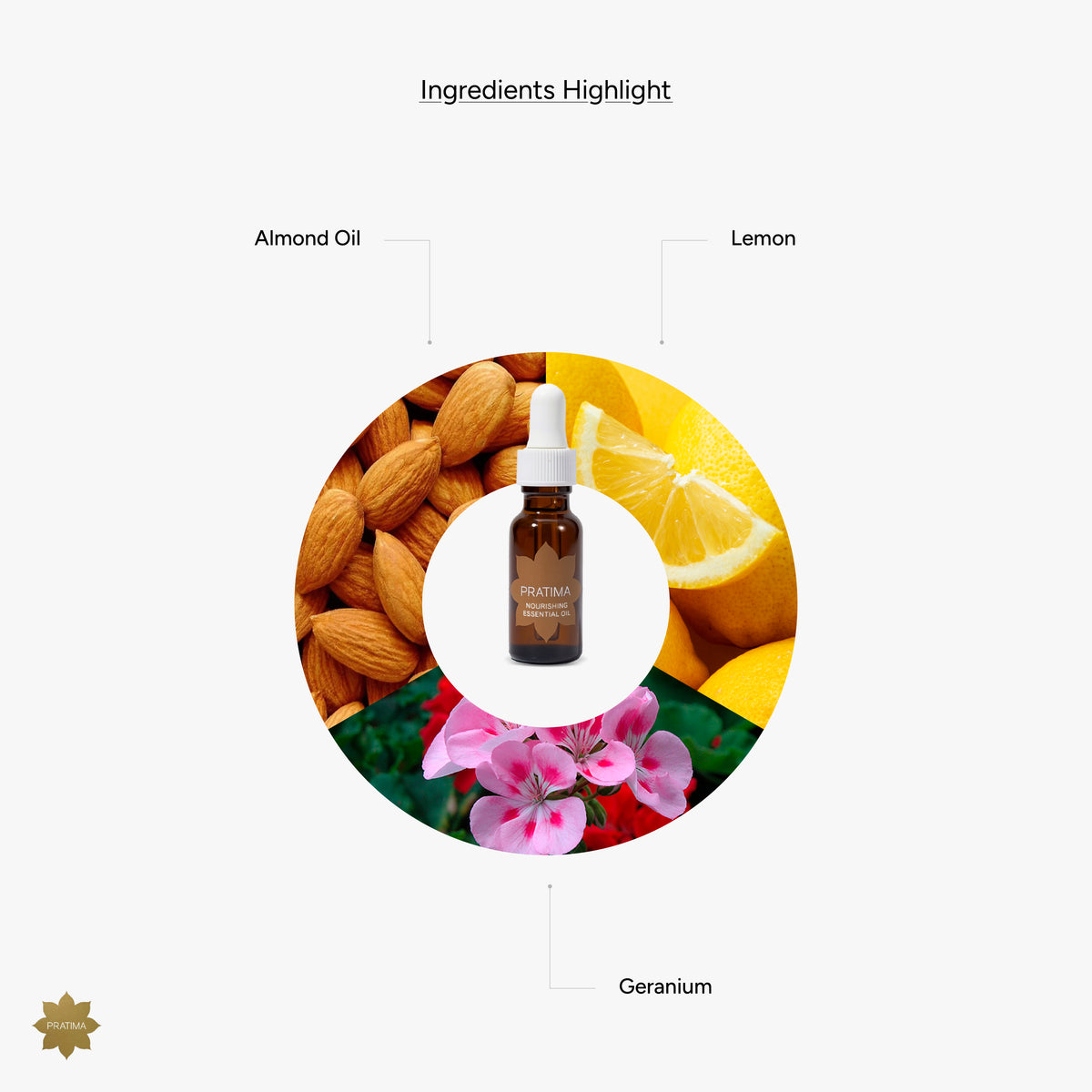Nourishing Face Essential Oil