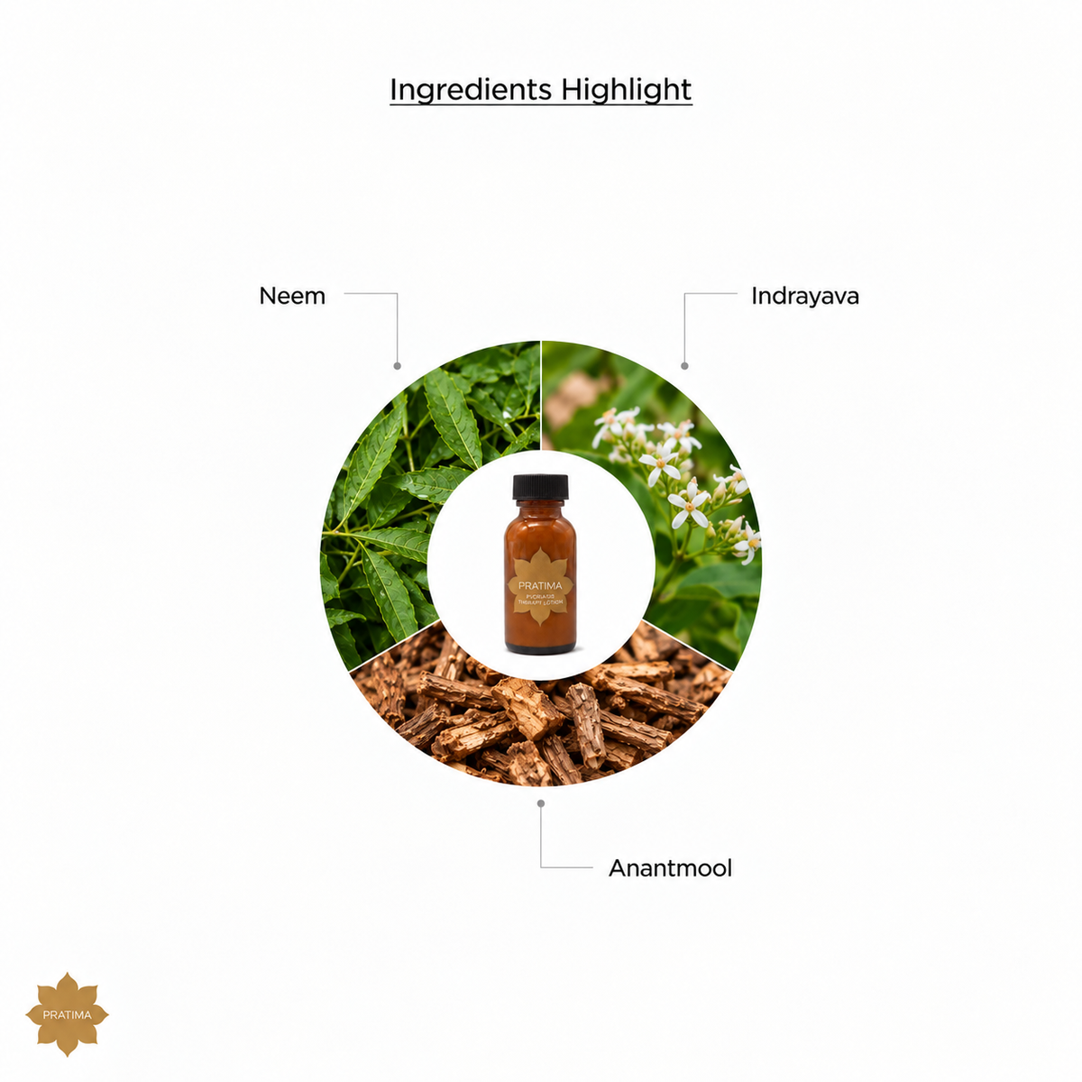 Psoriasis Therapy Lotion