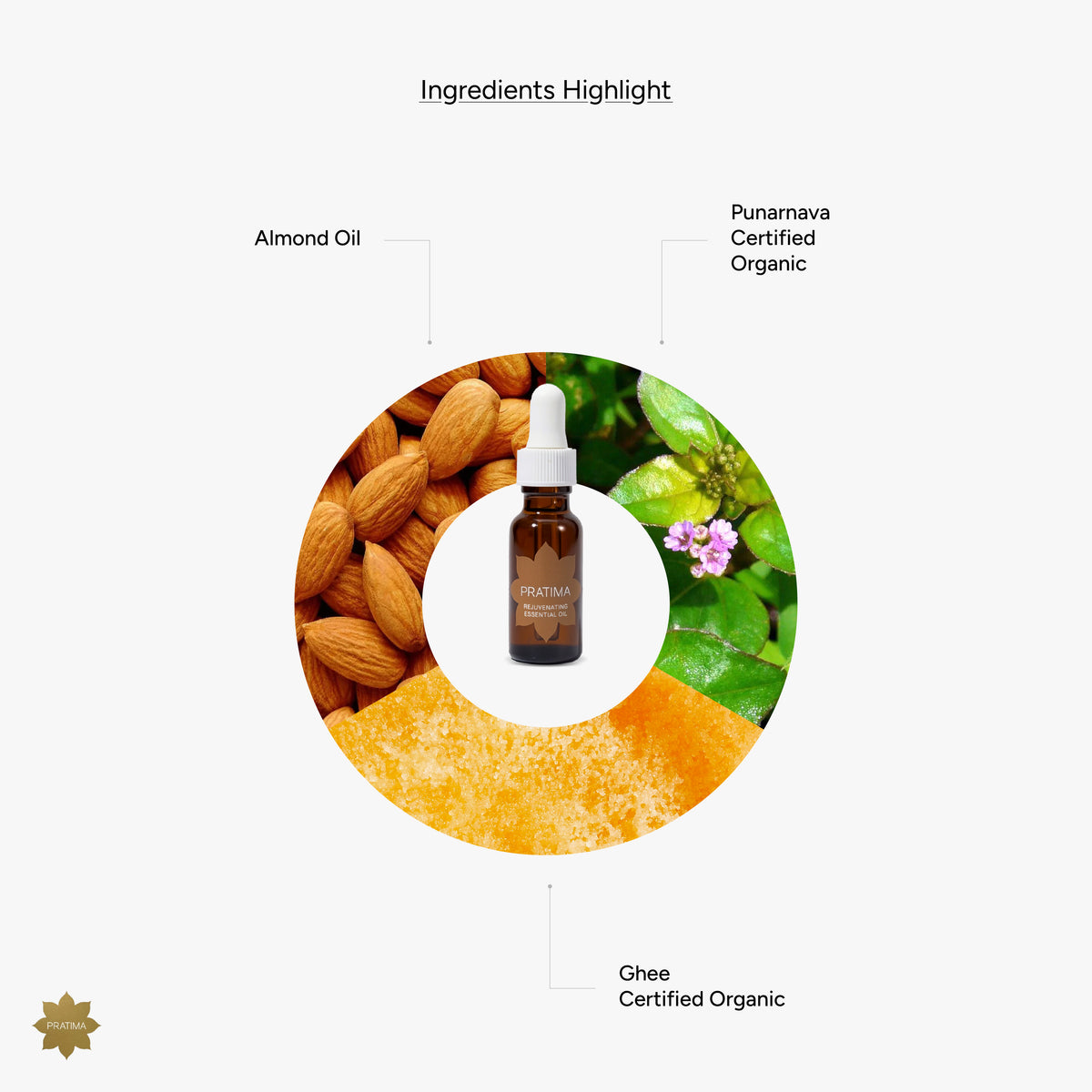 Rejuvenating Face Essential Oil